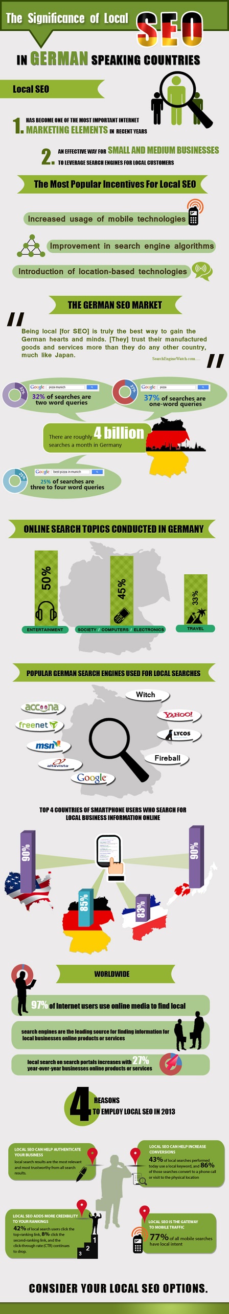 Infographic German Local SEO Factors